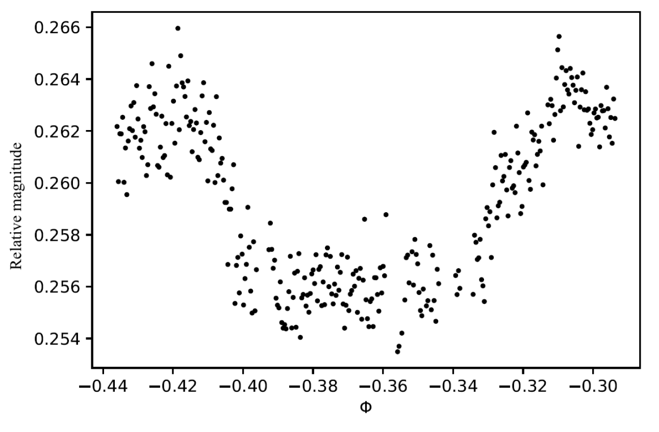 Observation of Transiting Exoplanets